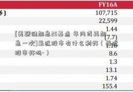 [美联储加息25基点 年内或再加息一次]最近股市有什么利好（最近股市好吗-）