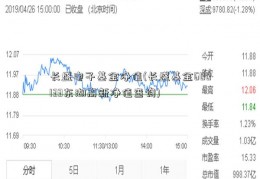 长盛电子基金净值(长盛基金600133东湖高新净值查询)