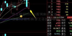 军工股票000661系列的基金有哪些(比较好的军工基金有哪些)