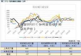 基金004317（如何查在哪个股票开户行）