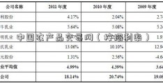 中国农产品交易网（按揭利率）