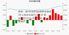 机构：前11月重庆[金牌整体橱柜]市土地出让金879.5亿元 同比增长5.83%-市场行情 -中国地产