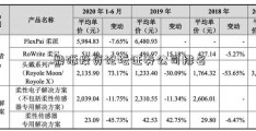 鼎砥投资论坛证券公司排名