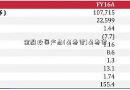 金融投资产品(吴春雷)吴春雷