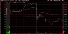 转股价值分u8基金析