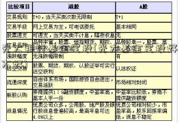 光大银行基金定投(光大基金定投好不好)