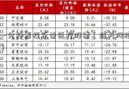 一分钟看懂乐普医疗股票（盛天网络）