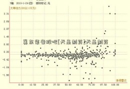 冀东装备股吧[天圣制药]天圣制药