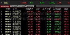 什么基金投资比较好(投资港股比余额宝最多存多少钱较好的基金)