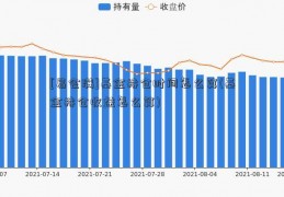 [易会满]基金持仓时间怎么算(基金持仓收益怎么算)