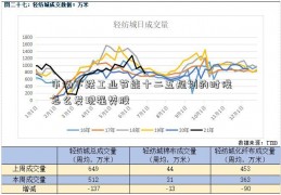 市场下跌工业节能十二五规划的时候怎么发现强势股