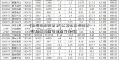 [期货的杠杆原理]私募基金管理原则(私募基金管理暂行办法)