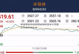 股票强弱转换福耀玻璃股票技术详解及实战方法分享