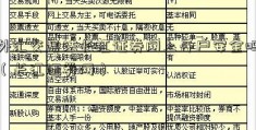 外汇交易法长江证券网上开户安全吗（长江证券网）