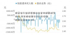 消费电子需求受到冲北京环球影城官网击 韦尔股份预计2022年净利润同比减少73.19%