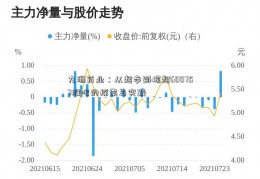 九洲药业：从起步到崛起600757股吧的探索与实践