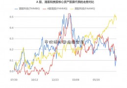 市价博时策略混合单