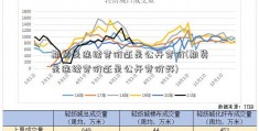 期货是连续竞价还是公开竞价(期货是连续竞价还是公开竞价好)