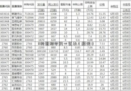 11月新股申购一览表（颜悦）