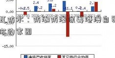 雨虹防水：防潮防渗保粤港澳自贸区护你的家园