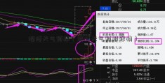 淄博天气预报（淄博天气预报详情）