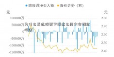 为什么最近股票下跌这么厉水灾概念股害