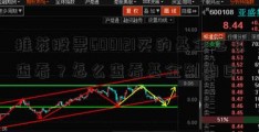 推荐股票600121买的基金怎么查看？怎么查看基金到期日