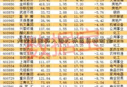 天龙集团买入目大乔易贷标价是