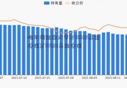 哈尔滨金融大学(270022基金净值)270022基金净值