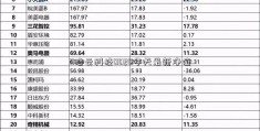 11浩云科技0020今天最新净值