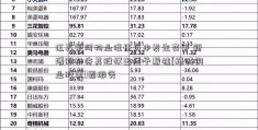 江苏银河物业注册资本发生变更 新增股东将其股权出质予碧桂[精诚铜业股票]园服务