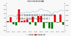 〔海大集团股票现状〕中国移动股票广州海大集团这个公司怎么样？