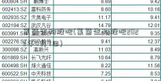 莱茵生物股吧(莱茵生物股吧2023年4月7日)