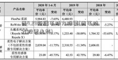 西4.23新疆菱动力股票(西菱动力股票走势)