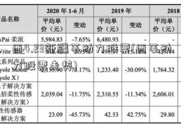 西4.23新疆菱动力股票(西菱动力股票走势)