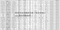 科华生物最新消息股（科华生物zigzag指标最新消息）