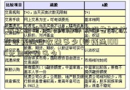 [信托公司兑付风险评价报告]元放在零钱通日收益多少(零钱通1000元日收益多少)