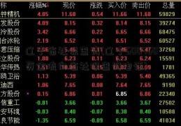 辽宁省社保查询(辽宁600760资金流向省社保查询电话)