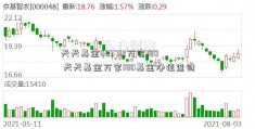 天天基金603712万家180  天天基金万家180基金净值查询