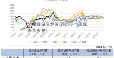 一根金条多少克(2023年一根金条多少克)