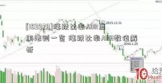 [159929]涨跌比率ADR应用法则一览 涨跌比率ADR数值解析