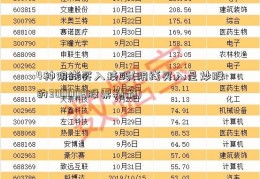 4种阴线买入技巧(阴线买入是炒股的300008股票精髓)