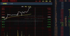 eth合并后价格（eth2和eth价格一扬农化工股份样吗）