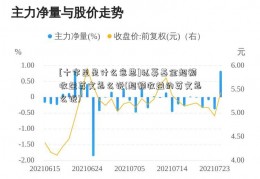 [十字星是什么意思]私募基金超额收益英文怎么说(超额收益的英文怎么说)