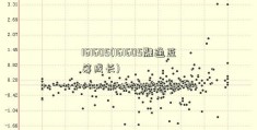 161605(161605融通蓝筹成长)