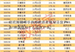 信托同花顺手机炒股投资国债基金产品(短期国债个人基金产品)