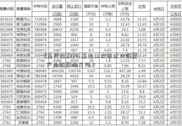 [曼氏金融]石墨出口政策优化调整 产业链影响几何？