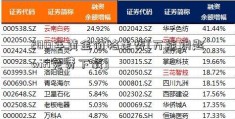 2013年黄金价格走势[万能钥匙wifi免费下载]