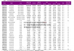 2021金石资山西众创金融源目标价？金石资源股份股吧同花顺？金石资源股2021分红是哪天？