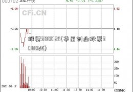 股票300025(华星创业股票300025)